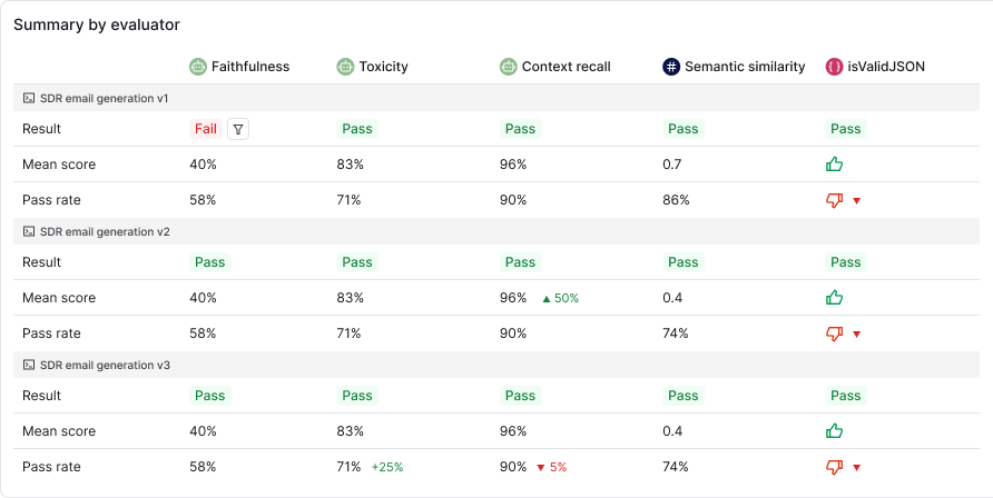 Evaluator summary differences