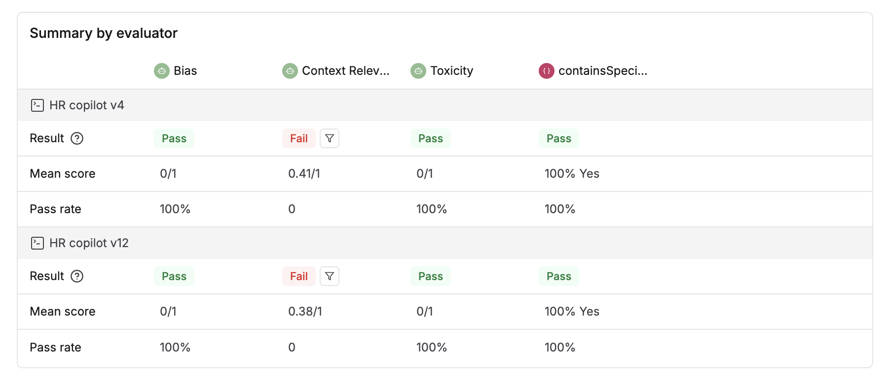 Test run summary