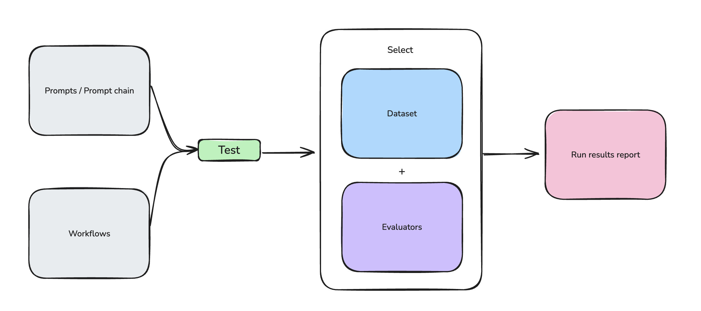 http_workflow