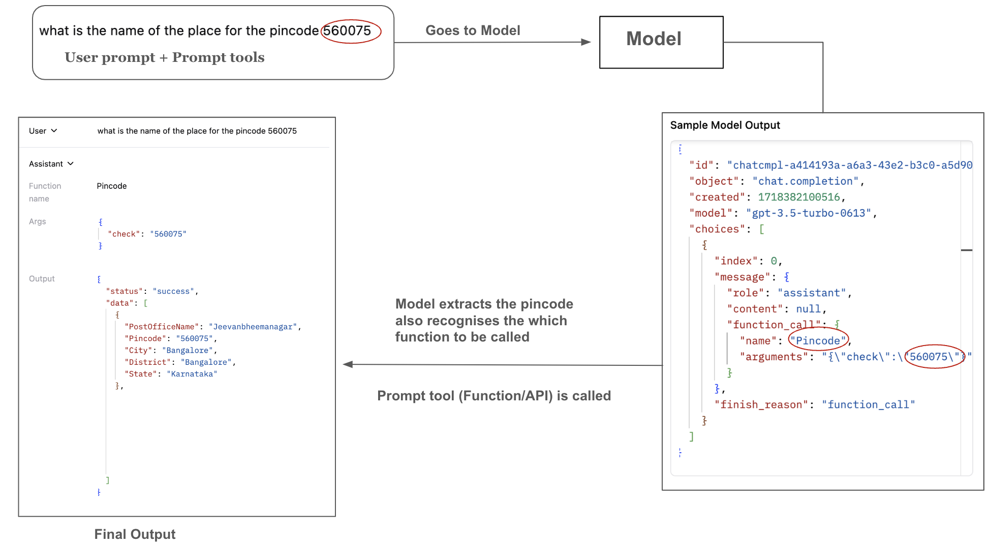 mechanism-prompt-tool