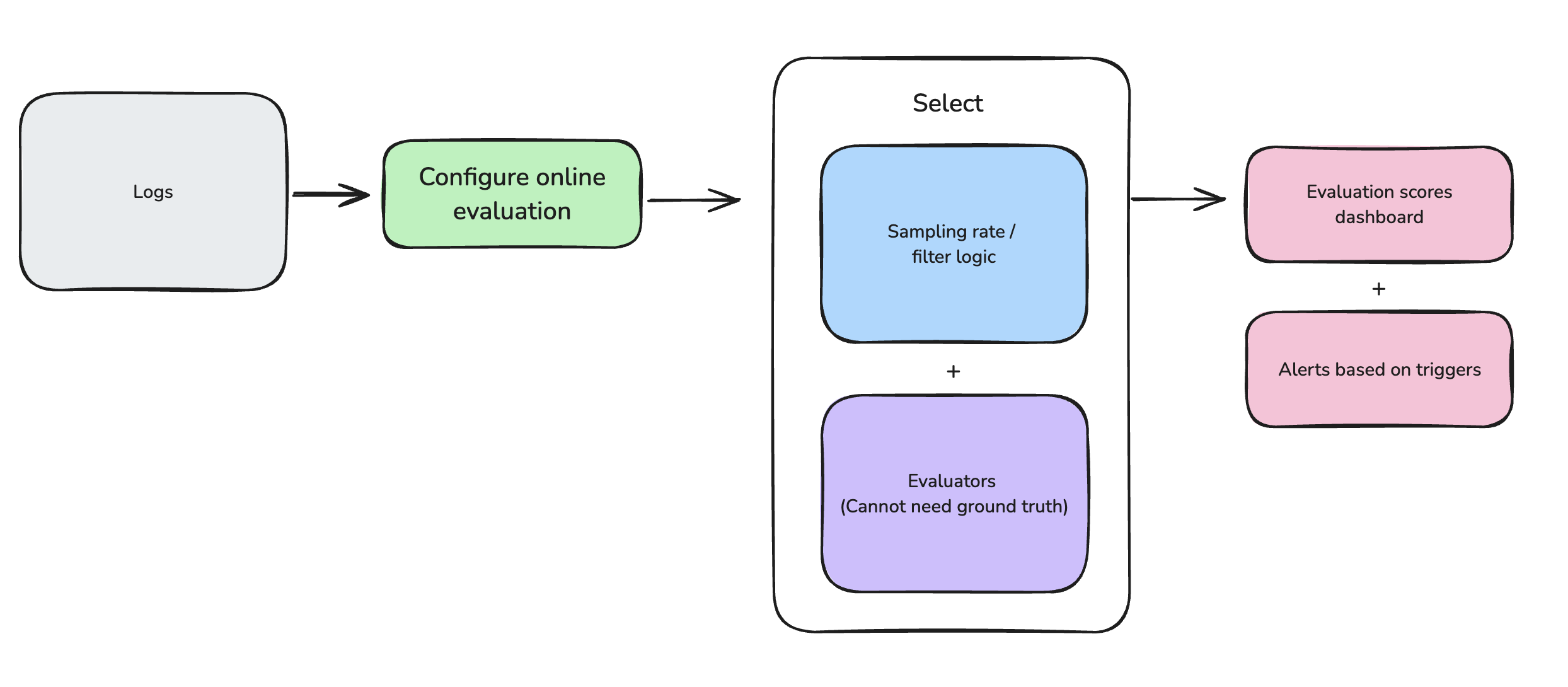 http_workflow