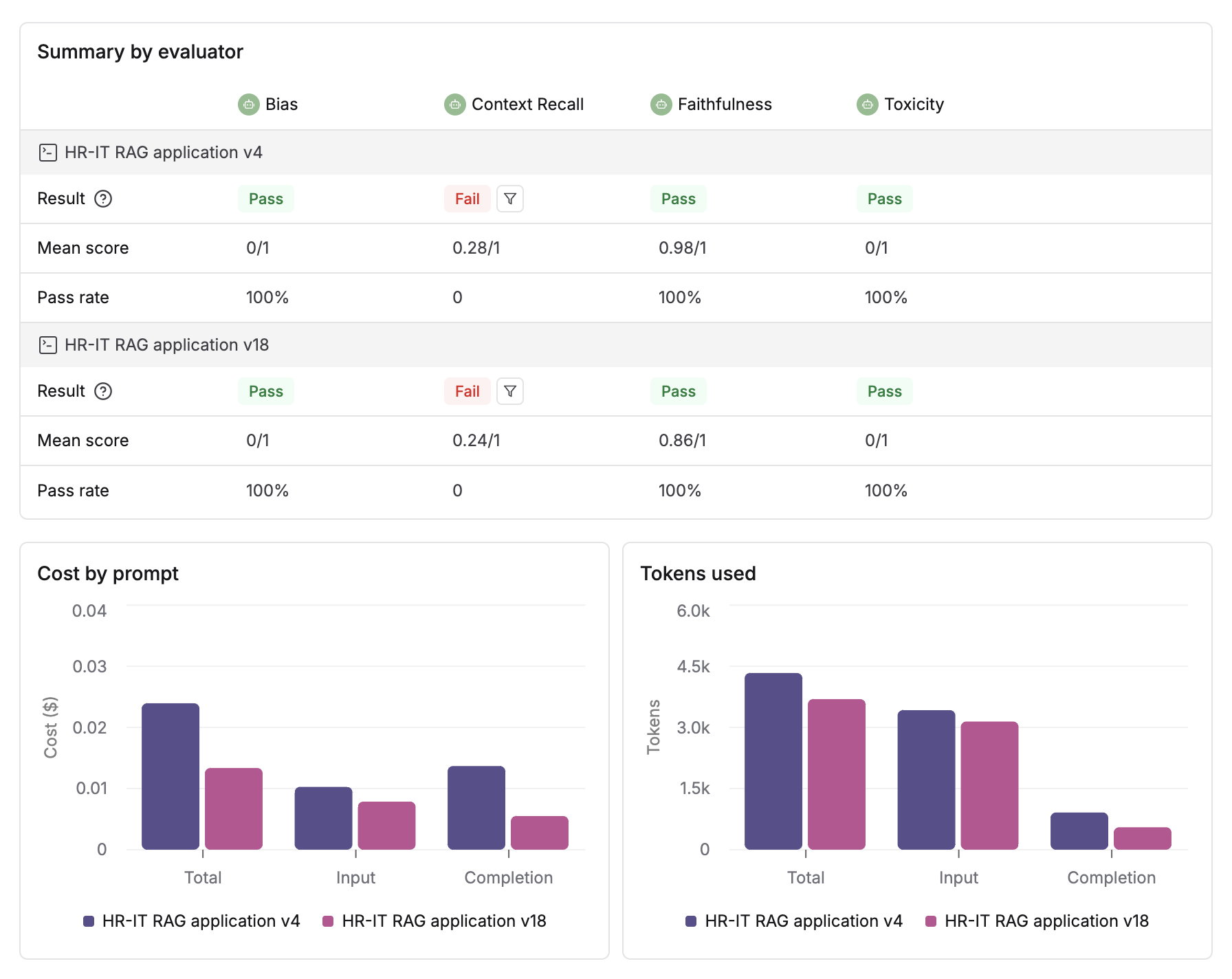 Report summary